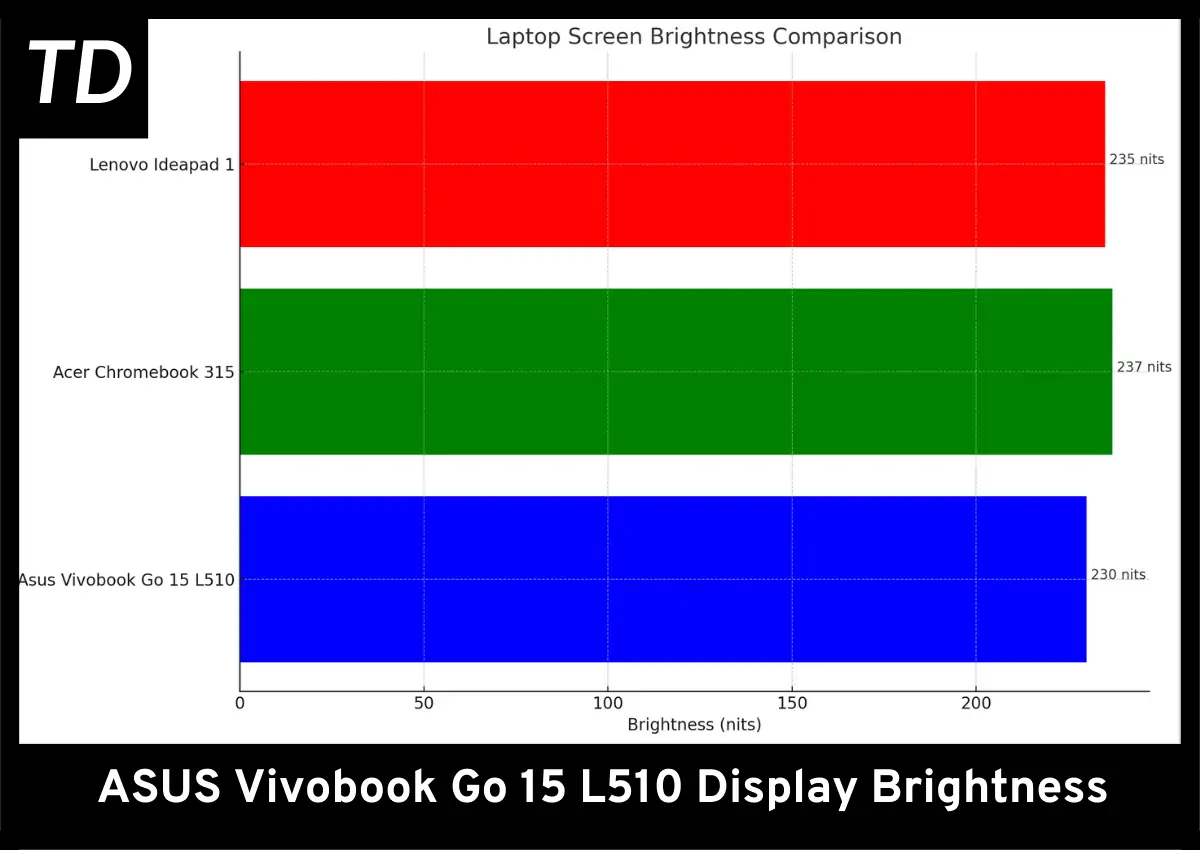 Asus Vivobook Go 15 L510 display brightness